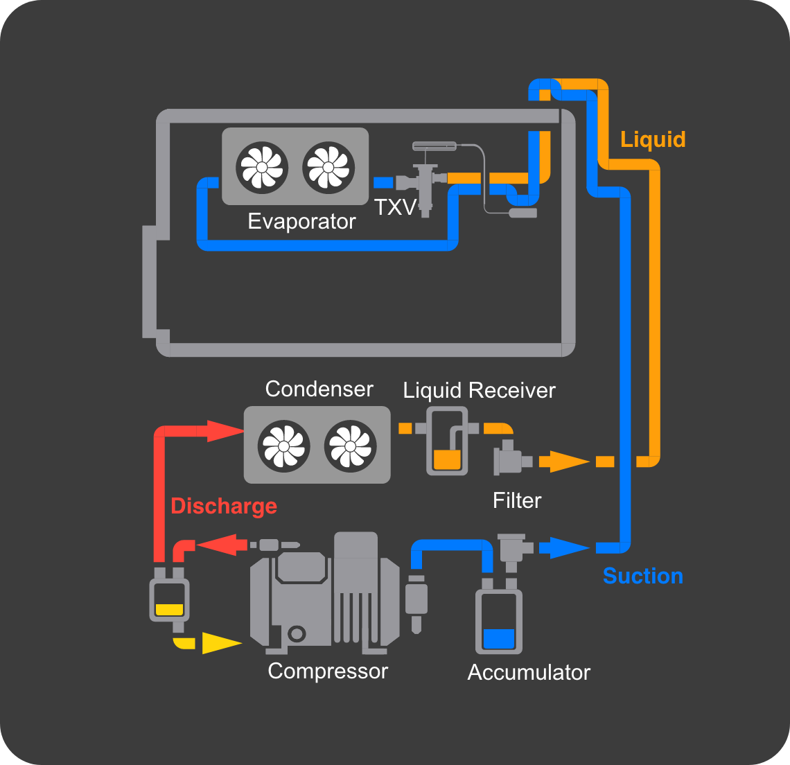 Understanding the Basic Refrigeration Cycle