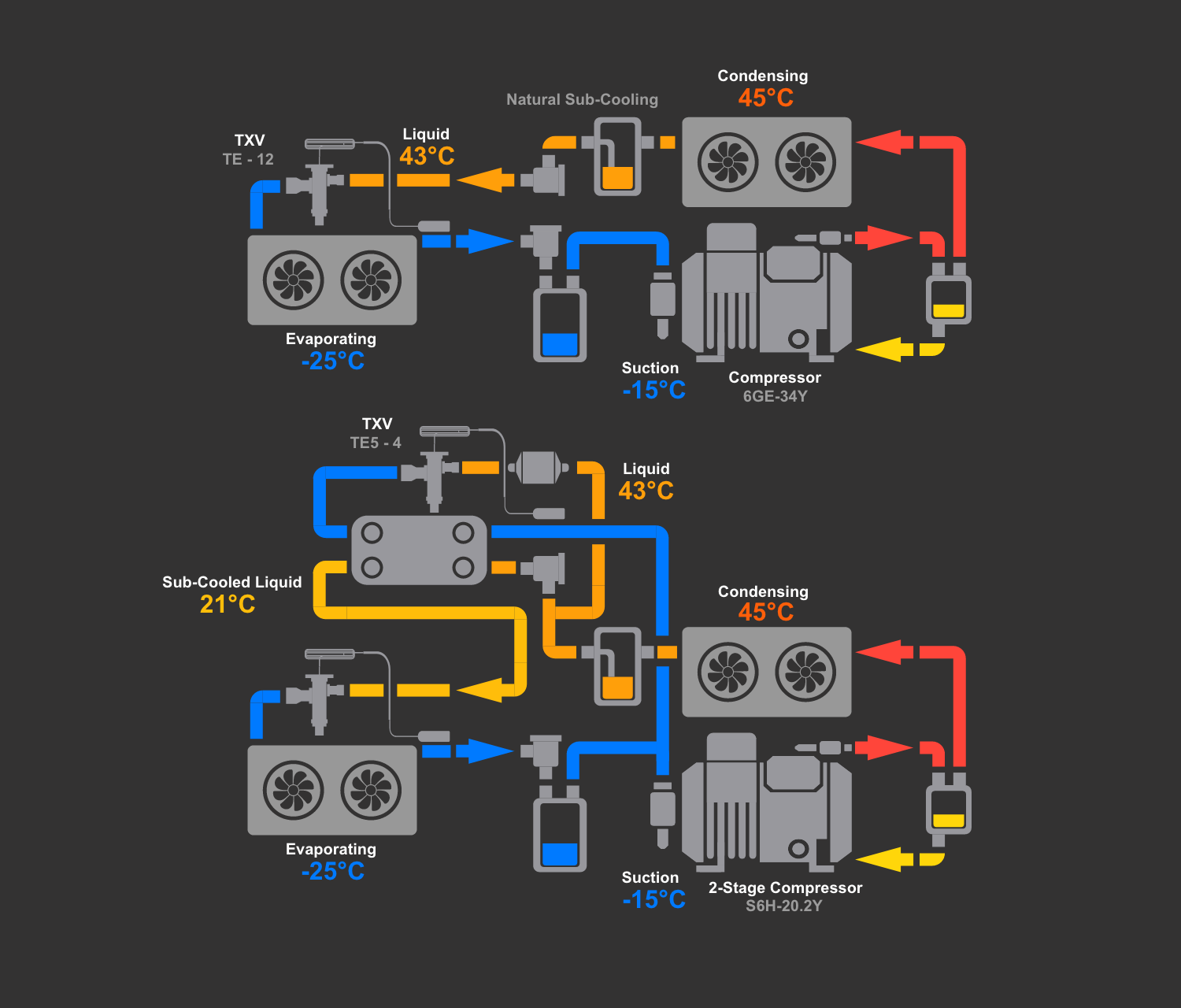 How to Select a Thermostatic Expansion Valve: Understanding the Impact of Liquid Temperature