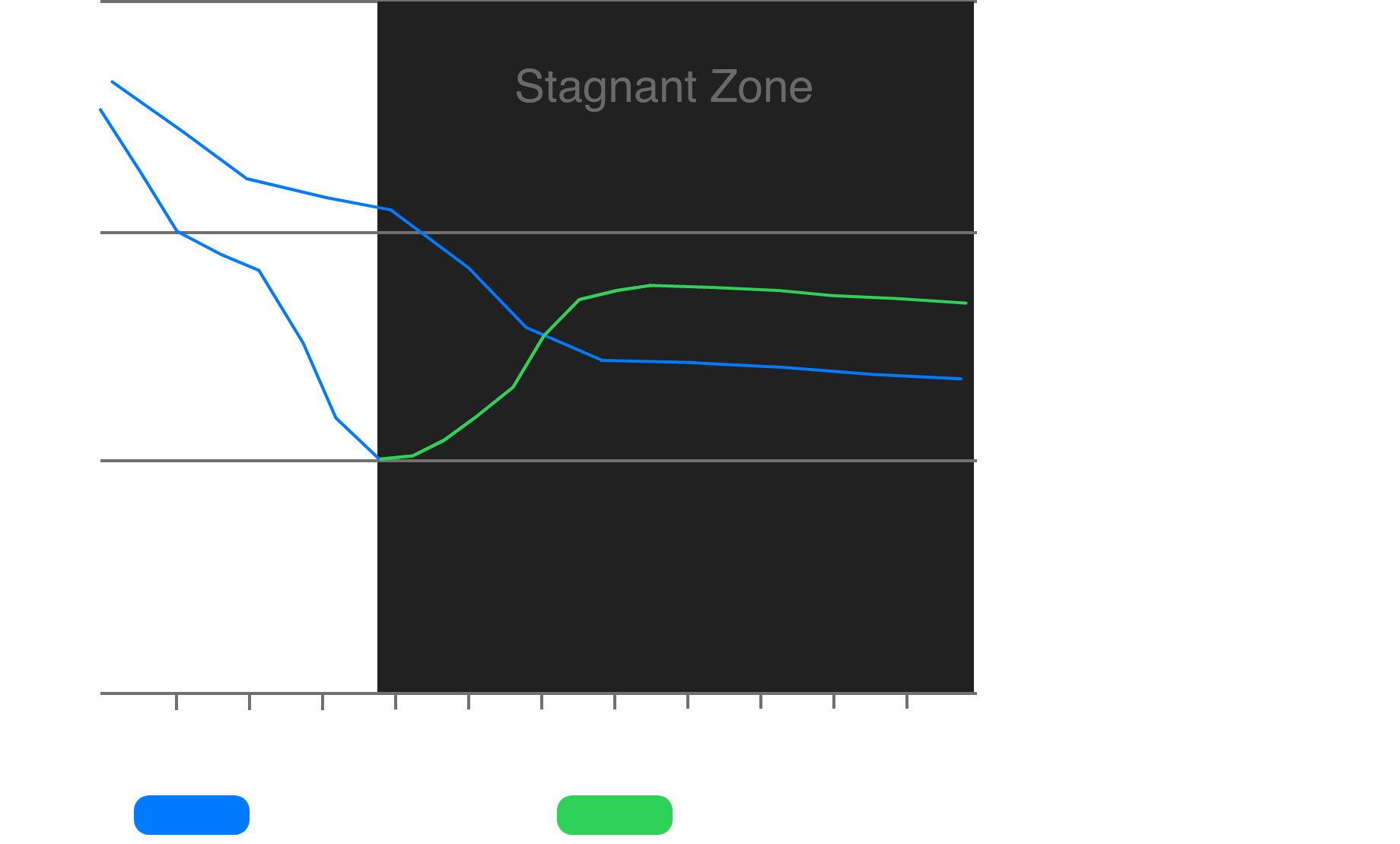 Designing Cold Rooms with 100% Redundancy and Dual Evaporators